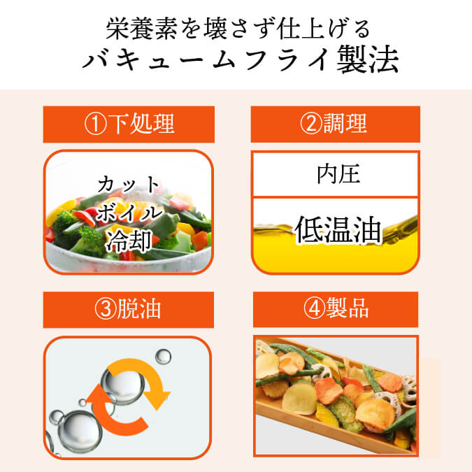 自然の甘さで美しく ~果物アラカルト~