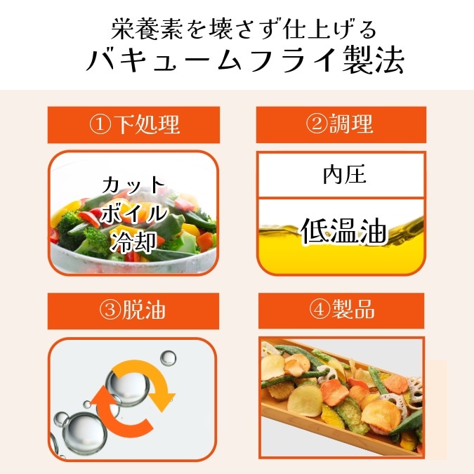 8袋11種の野菜＆果物チップス ~彩菓とりどり 箱入り~