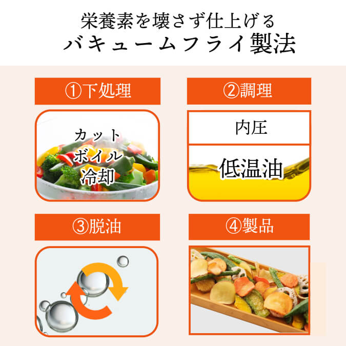 たっぷり美容チップス ~徳用野菜果物チップス 箱入り~