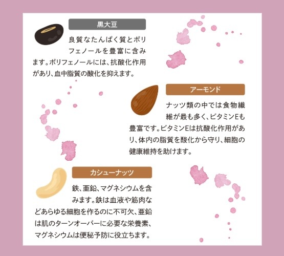 美容と健康のおともに ~デイリーナッツ　ポリフェノールプラス~