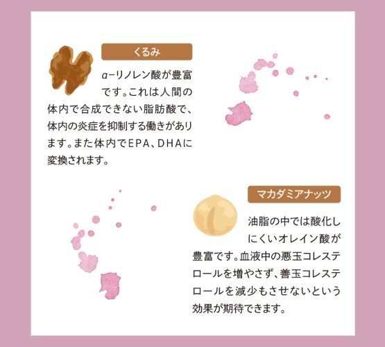 美容と健康のおともに ~デイリーナッツ　ポリフェノールプラス~