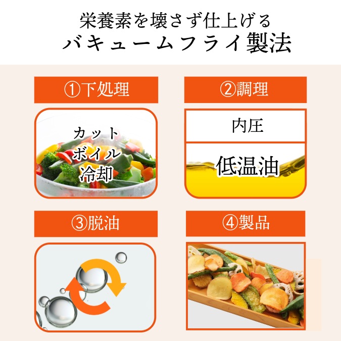 たっぷりの野菜と果物 ~彩りチップス~