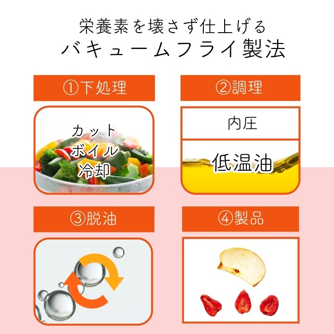 優しい甘さのサクサク食感 ~いちご&りんご~