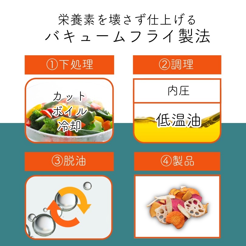 冬野菜の美味しさをそのままに ~5種の根菜チップス~