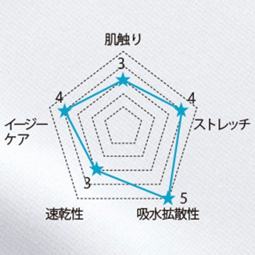 ドクターコート 白衣 1011TW メンズジャケット(シングル) FOLK フォーク メンズ 男性用 長袖 医師 病院 薬剤師 薬局 医療用 制服 ユニフォーム 襟 スーツ ストレッチ 伸びる おしゃれ かっこいい おすすめ