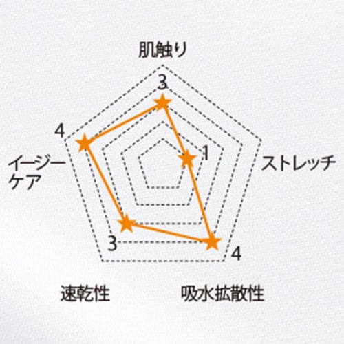ケーシー 白衣 ジャケット 1015EW FOLK フォーク 医療 治療 メンズ 男性用 半袖 医師 医者 看護師 ナース 医療用 作業療法 上衣 医務衣 診察衣 ストレッチ 伸びる 動きやすい 病院 整体 人気 かっこいい おしゃれ おすすめ