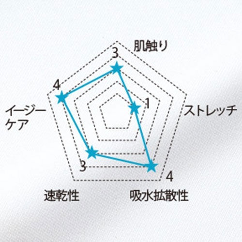 ドクターコート 白衣 1520-1 男性ハーフコート FOLK フォーク メンズ 男性用 長袖 ハーフ丈 医師 病院 看護師 薬剤師 薬局 医療用 制服 ユニフォーム 高級 実験 名入れ おしゃれ かっこいい 動きやすい おすすめ