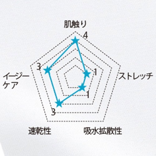 ドクターコート 白衣 1523ES 男性診察衣シングル FOLK フォーク メンズ 男性用 長袖 ロング丈 医者 病院 整骨院 看護師 薬剤師 医療用 制服 ユニフォーム ポケット 細身 名入れ おしゃれ かっこいい 動きやすい おすすめ