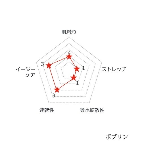ドクターコート 白衣 1530PO メンズ診察衣シングル FOLK フォーク メンズ 男性用 長袖 ロング丈 医者 病院 看護師 薬剤師 薬局 医療用 制服 ユニフォーム ポケット 実験 名入れ おしゃれ かっこいい 動きやすい おすすめ