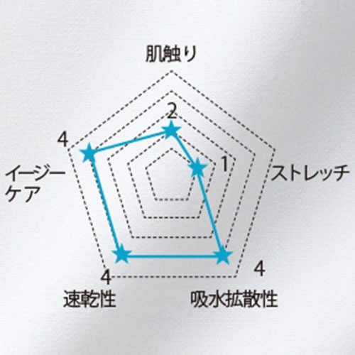 ドクターコート 白衣 1539SP メンズシングルコート FOLK フォーク メンズ 男性用 長袖 ロング丈 医者 病院 看護師 薬剤師 エステ 薬局 医療用 制服 ユニフォーム 丈夫 襟 名入れ おしゃれ かっこいい 動きやすい おすすめ