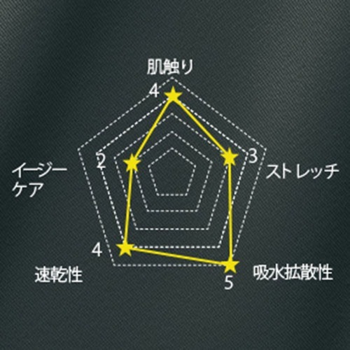 ドクターコート 白衣 1540SG Flab. メンズシングルコート FOLK フォーク メンズ 男性用 長袖 ロング丈 医者 病院 看護師 薬剤師 エステ 薬局 医療用 制服 ユニフォーム 軽量 高級 襟 名入れ おしゃれ かっこいい 動きやすい おすすめ
