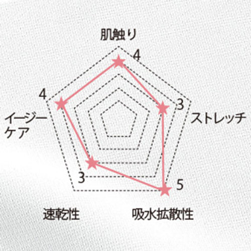 ストレートパンツ スクラブ パンツ 2917 FOLK フォーク レディース 女性用 白衣 ズボン 医療用 人気 制服 ユニフォーム 医師 看護師 ストレッチ 伸びる ファスナー おしゃれ かわいい 可愛い おすすめ