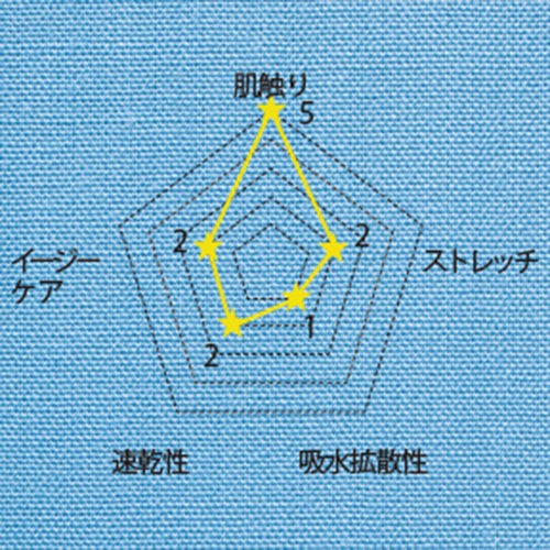 【メール便対応】白衣 上下セット(7033SC+5017SC) スクラブ パンツ ディッキーズ Dickies ユニセックス 男女兼用 医療 医師 医者 看護師 ナース 手術衣 人気 制服 ユニフォーム 病院 介護 おしゃれ かわいい かっこいい