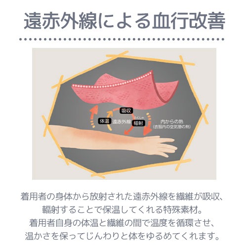 [特別価格] リカバリーウェア 疲労回復 健康 パジャマ 長袖 リラックス 黒 遠赤外線 肩こり 筋肉 リカバリーインナー レディース メンズ 男女兼用 一般医療機器 血行促進 快眠 休眠 Tシャツ アンダーシャツ 下着 部屋着 ルームウェア ゆったり 無地 Vネック [メール便対応]