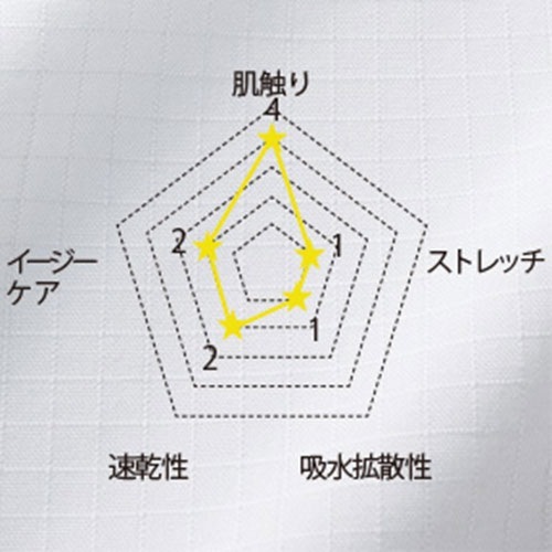 ドクターコート 白衣 1537PR メンズシングルコート ディッキーズ Dickies FOLK メンズ 男性用 長袖 ロング丈 医師 病院 薬剤師 薬局 医療用 制服 ユニフォーム 襟 ポケット 名入れ おしゃれ かっこいい おすすめ