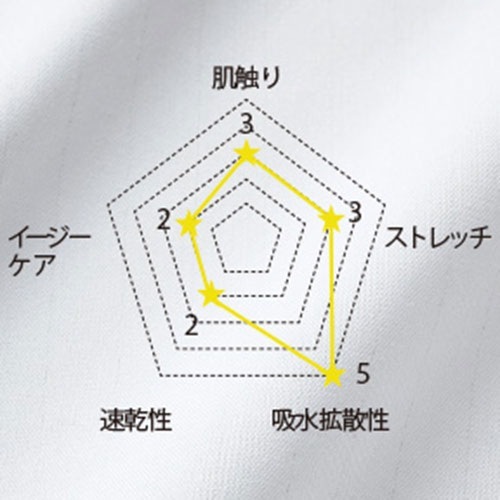 ドクターコート 白衣 1538PP メンズシングルコート ディッキーズ Dickies FOLK メンズ 男性用 長袖 ロング丈 医師 病院 整骨院 薬剤師 医療用 制服 ユニフォーム ストレッチ パイピング おしゃれ かっこいい おすすめ