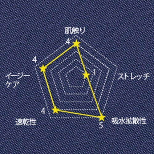 ドクターコート 白衣 1541NP メンズシングルコート ディッキーズ Dickies FOLK メンズ 男性用 長袖 ロング丈 医師 病院 エステ 薬剤師 医療用 制服 ユニフォーム ボタン カジュアル おしゃれ かっこいい おすすめ 通販