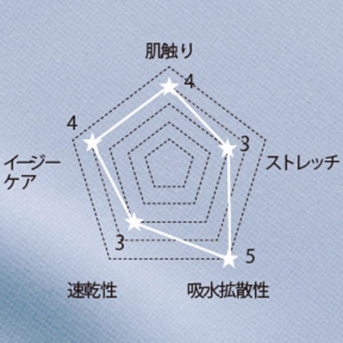 スリムストレートパンツ スクラブ パンツ HI301 ワコール FOLK レディース 女性用 白衣 ズボン 医療 介護 人気 制服 ユニフォーム 医師 看護師 ストレッチ スリム 細見え 病院 おしゃれ かわいい 可愛い 動きやすい