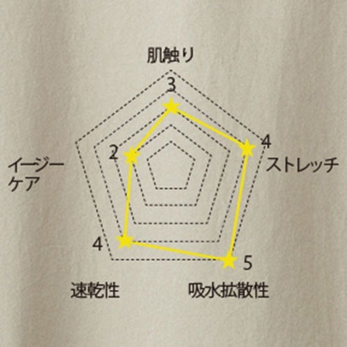 ジャケット 白衣 ブルゾン 9006SC ケーシー ディッキーズ Dickies FOLK 医療 襟なし メンズ レディース 男女兼用 ユニセックス 長袖 医者 看護師 ナース ポケット 病院 小児科 介護 訪問看護 人気 かわいい 可愛い かっこいい おしゃれ おすすめ