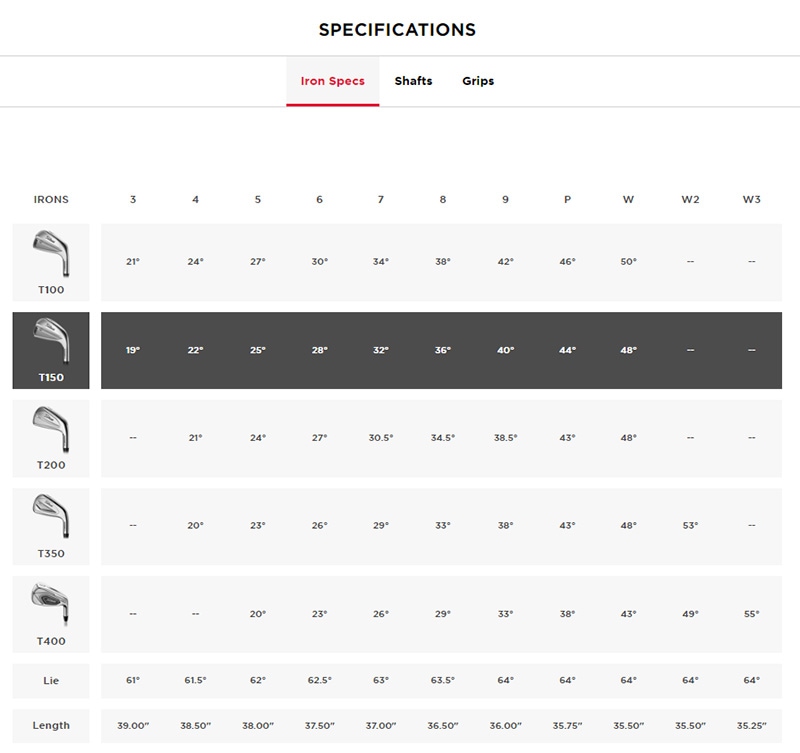 タイトリスト T150 アイアンセット Titleist T150 iron （5-P）6本組 USA直輸入品