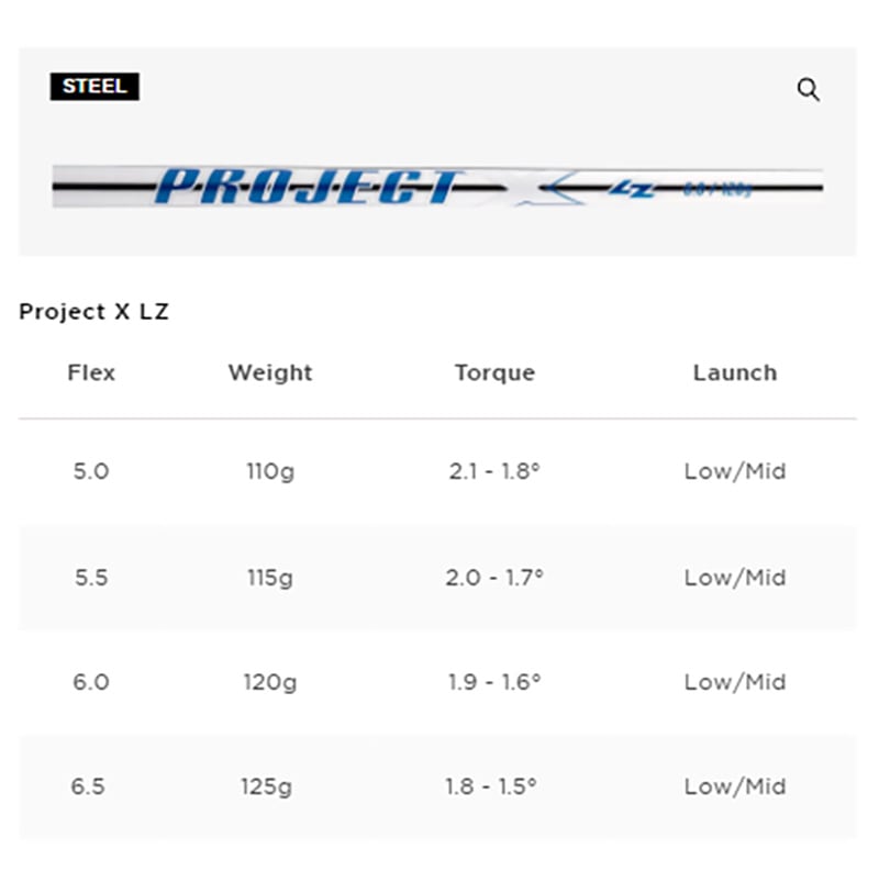 タイトリスト T150 アイアンセット Titleist T150 iron （5-P）6本組 USA直輸入品