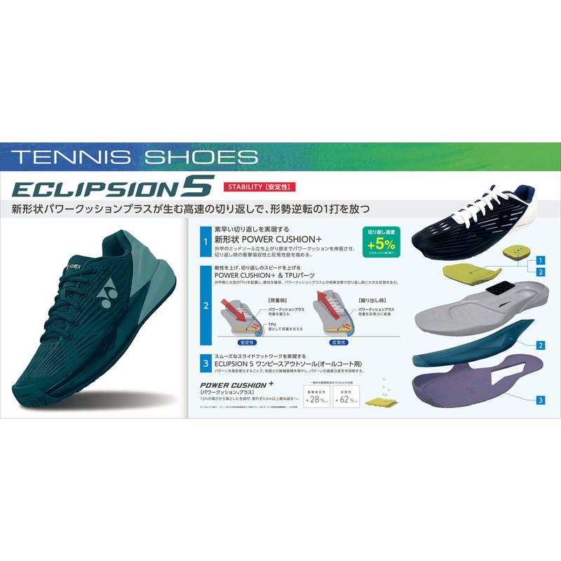 ヨネックス テニスシューズ パワークッション エクリプション5 AC. SHTE5MAC-749 ローカット/3E/オールコート用 メンズ YONEX