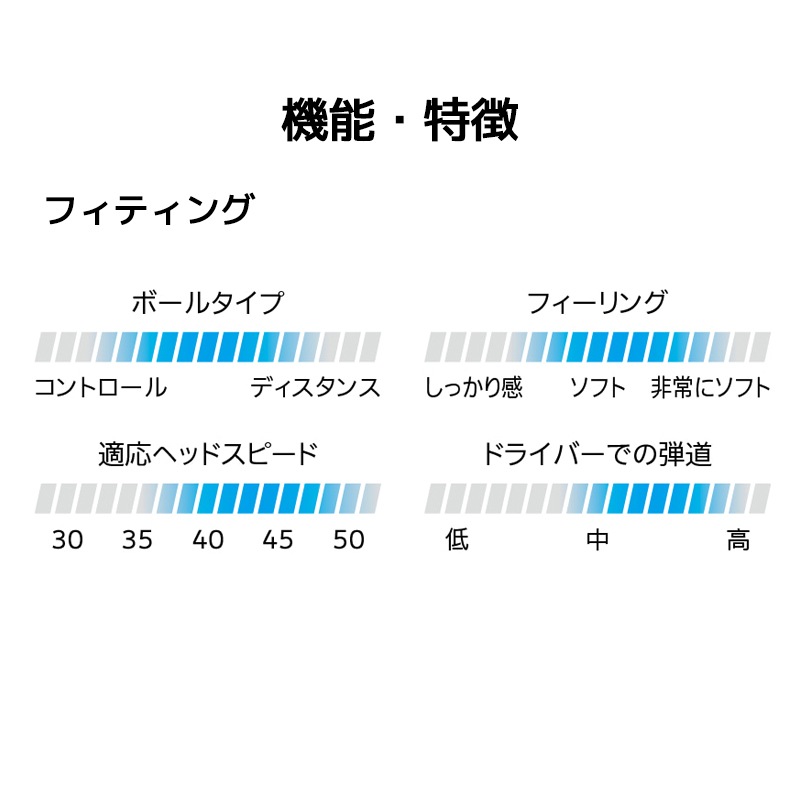 【2ダース】スリクソン SRIXON 2023 Z-Star  DIAMOND Ball  Z スターダイアモンドボール 2箱（24個入り）USA直輸入品 ゴルフボール