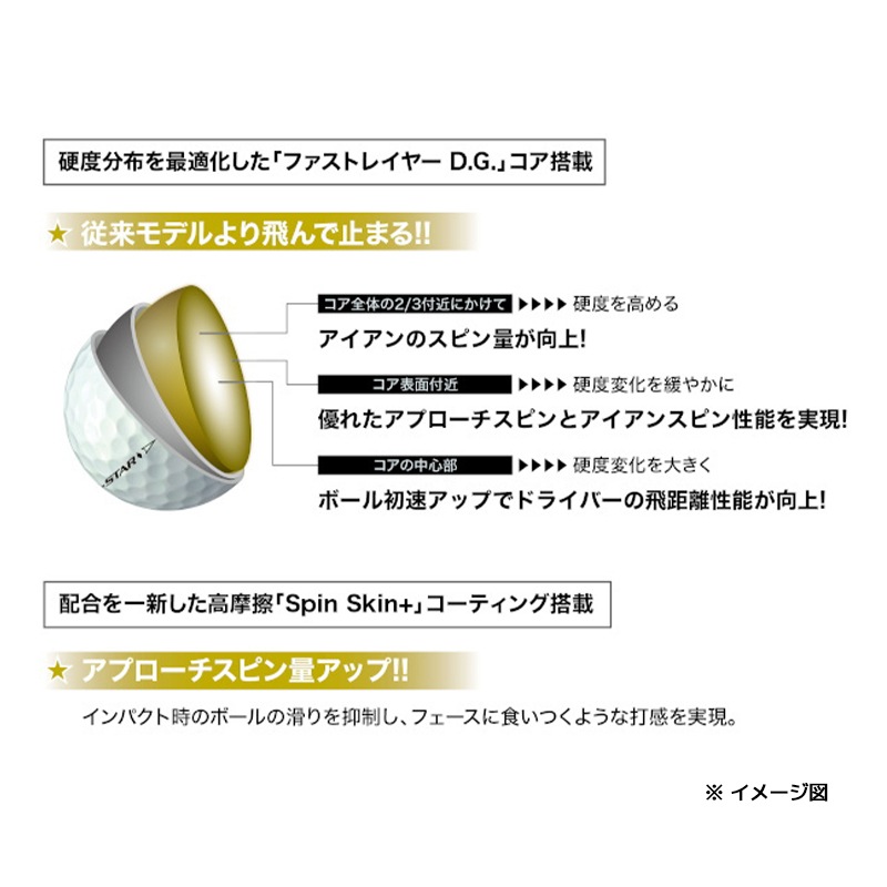 【2ダース】スリクソン SRIXON 2023 Z-Star  DIAMOND Ball  Z スターダイアモンドボール 2箱（24個入り）USA直輸入品 ゴルフボール