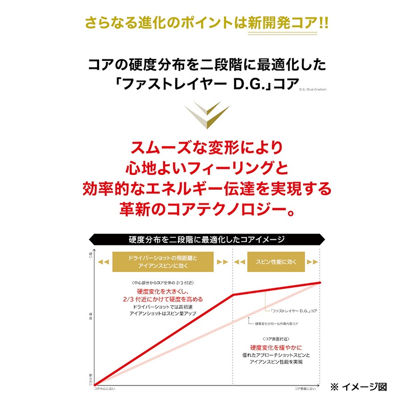 【2ダース】スリクソン SRIXON 2023 Z-Star  DIAMOND Ball  Z スターダイアモンドボール 2箱（24個入り）USA直輸入品 ゴルフボール