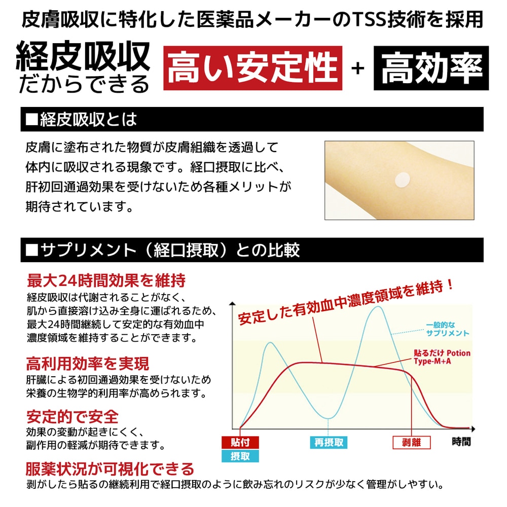 パルード 貼る栄養補給！貼るだけケアシリーズ 貼るだけPotion Type M＋A 貼るだけポーション パッチ アミノ酸/ビタミB/ミネラル PalouRde