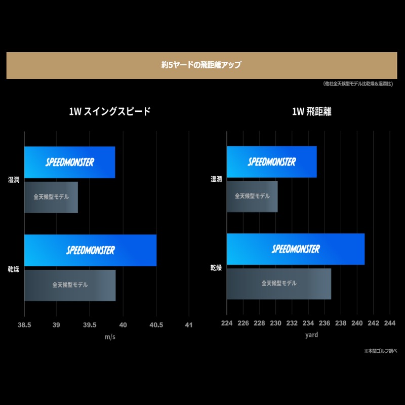 【5枚セット】ホンマゴルフ ゴルフグローブ HONMA GC13001 レディース ピンク +5ヤードを超える驚き!驚異のグリップ力 東レコーテックス合成皮革