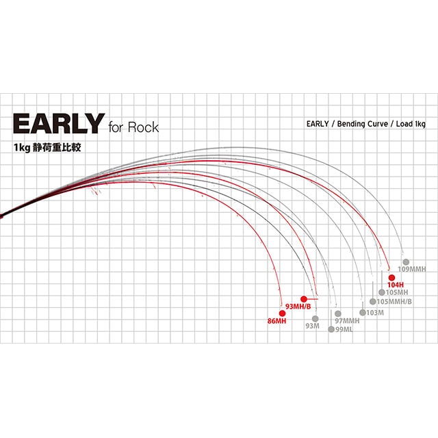 ��ޥ��֥�󥯥� �����꡼�ե������å� 86MH