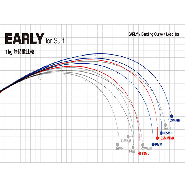 ��ޥ��֥�󥯥� �����꡼�ե��������� 105MMH/B