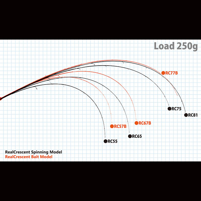 ��åץ�ե��å��㡼���ꥢ�륯�쥻��ȡ�RC-75