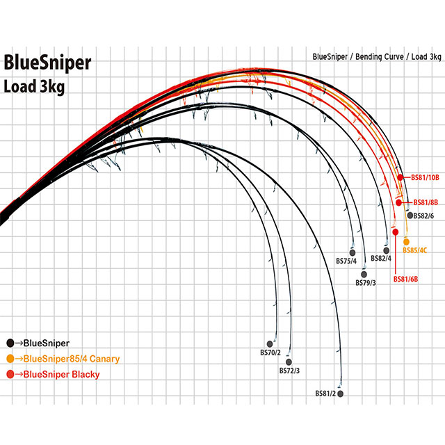 ��ޥ��֥�󥯥� �֥롼���ʥ��ѡ� 72/3