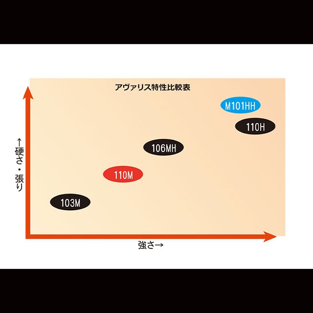 �ڤ����󤻡ۥ�åץ�ե��å��㡼���������ꥹ��110M��Nano