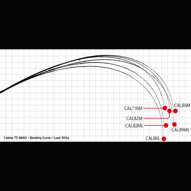 ��ޥ��֥�󥯥� ���ꥹ�� 82ML TZ NANO