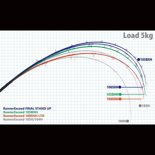 ��åץ�ե��å��㡼�����ʡ����������ɡ�100SHH��Limited