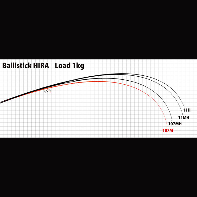 ��ޥ��֥�󥯥� �Хꥹ�ƥ��å��ҥ� 11MH TZ/Nano