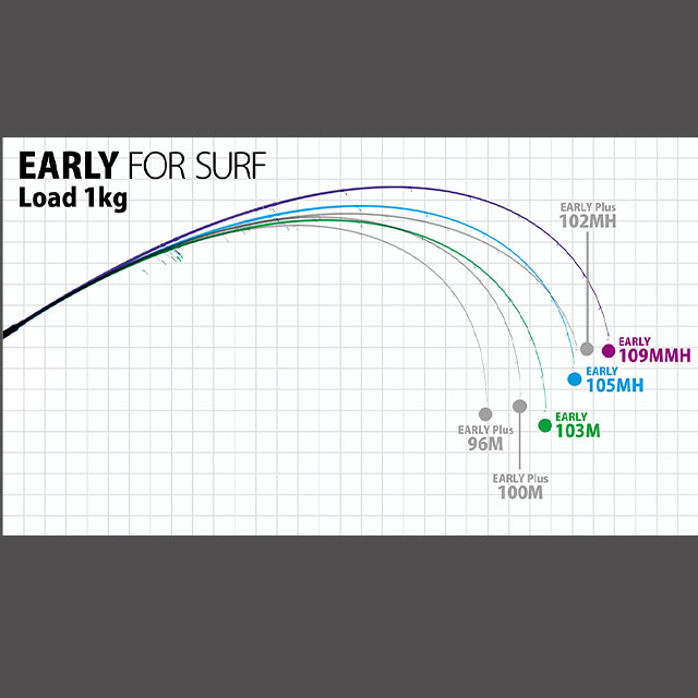 ��ޥ��֥�󥯥� �����꡼ 105MH for Surf