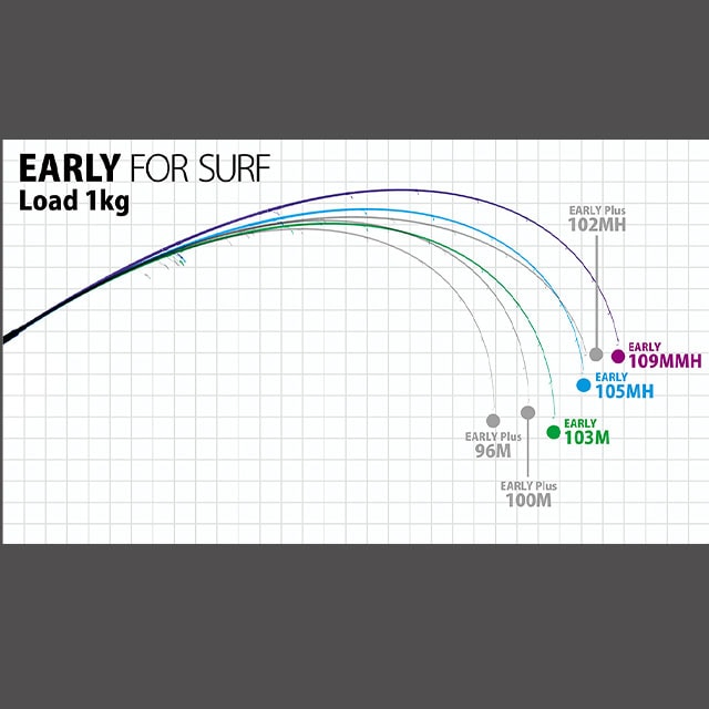 ��ޥ��֥�󥯥� �����꡼ 109MMH for Surf