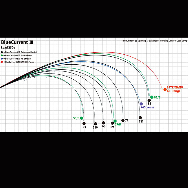 ��ޥ��֥�󥯥� �֥롼������3 74