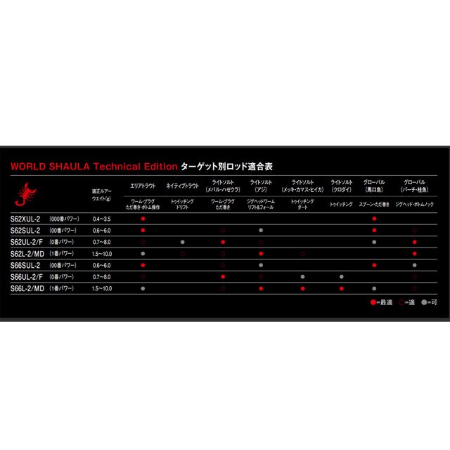 ���ޥΡ�'19 ���ɥ��㥦�� �ƥ��˥��륨�ǥ������ S62SUL-2A