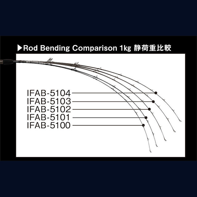 IRON FLICK AGGRESSIVE IFAB-5102