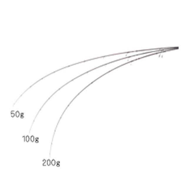 �����륰��å� ����٥��� 610ULRS-2