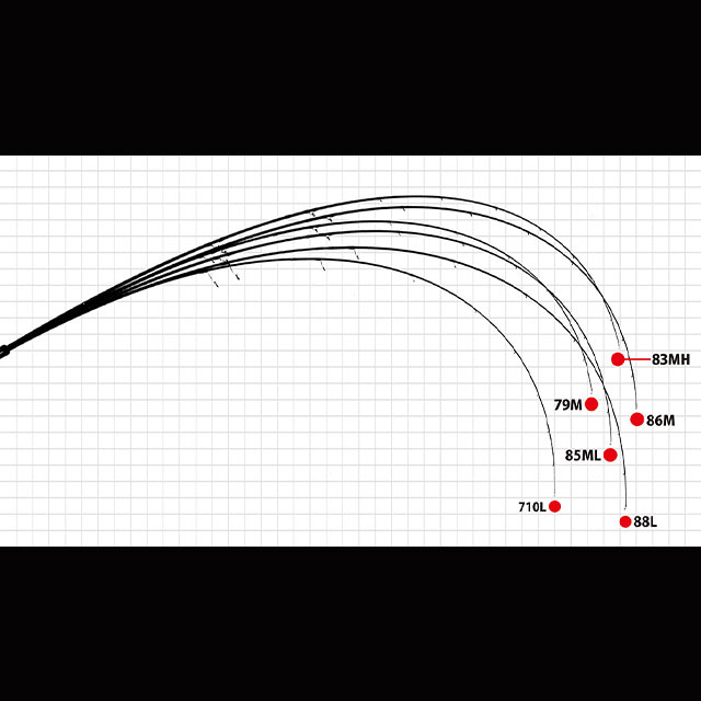 ��ޥ��֥�󥯥�����ӥ���������ML