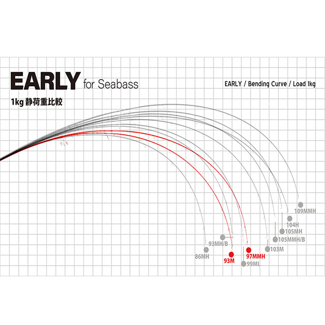 ��ޥ��֥�󥯥� �����꡼�ե��������Х� 97MMH