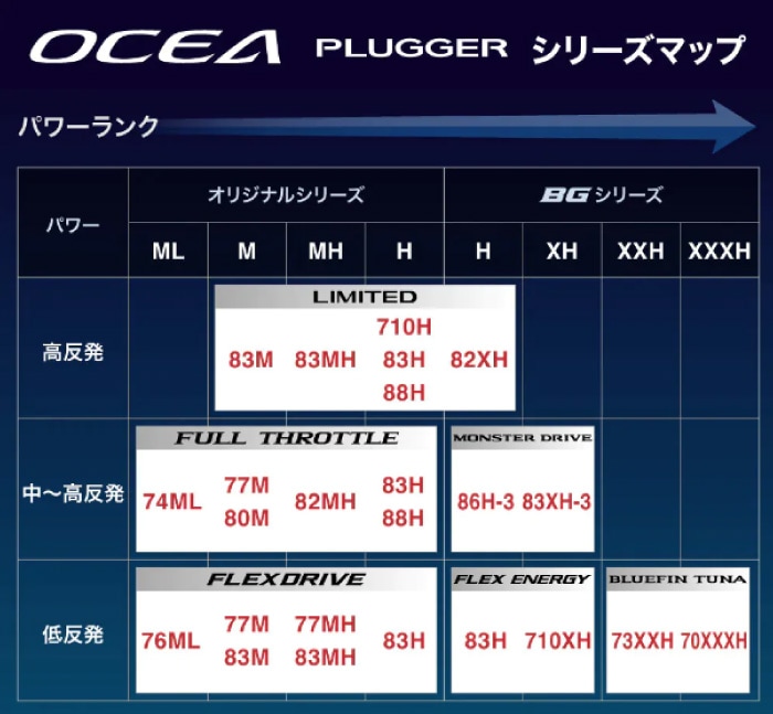 SHIMANO シマノ ロッド OCEA オシアプラッガーBG BLUEFIN TUNA S73XXH