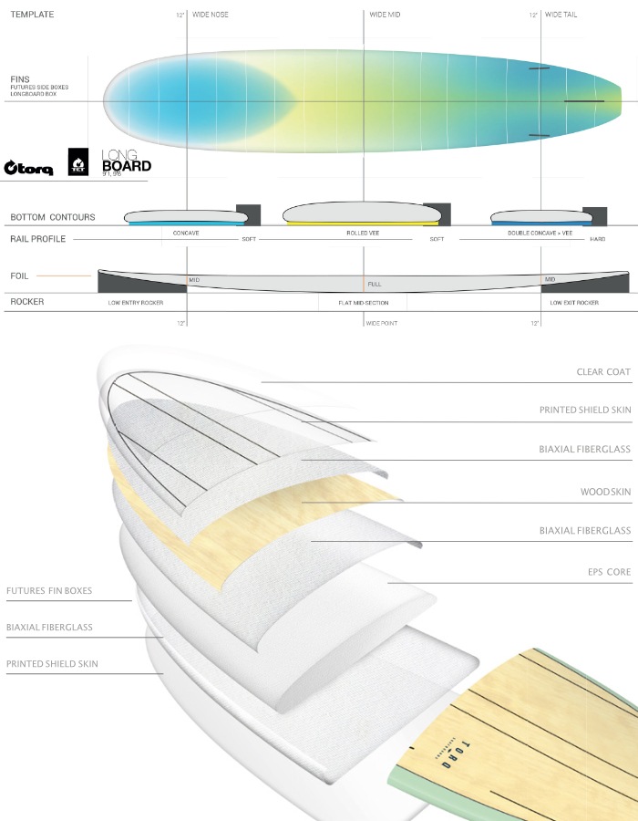トルクサーフボード ロングボード TORQ SURFBOARDS TET LONG