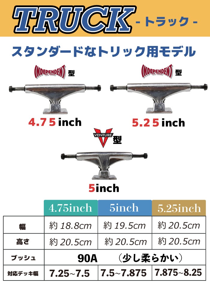 スケボー 足回りセット スケボー足回り キッズスケボー キッズトラック